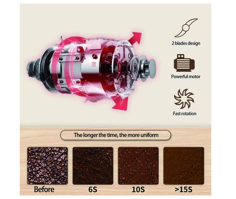 Cafe Electric Pepper Grinder