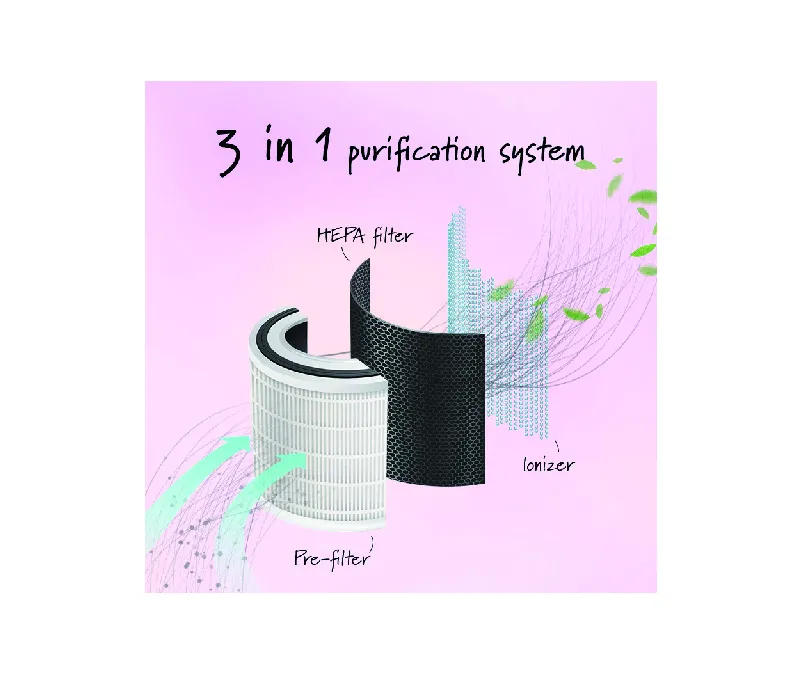 USB Mini Air Purifier Desk Top Air Purifier