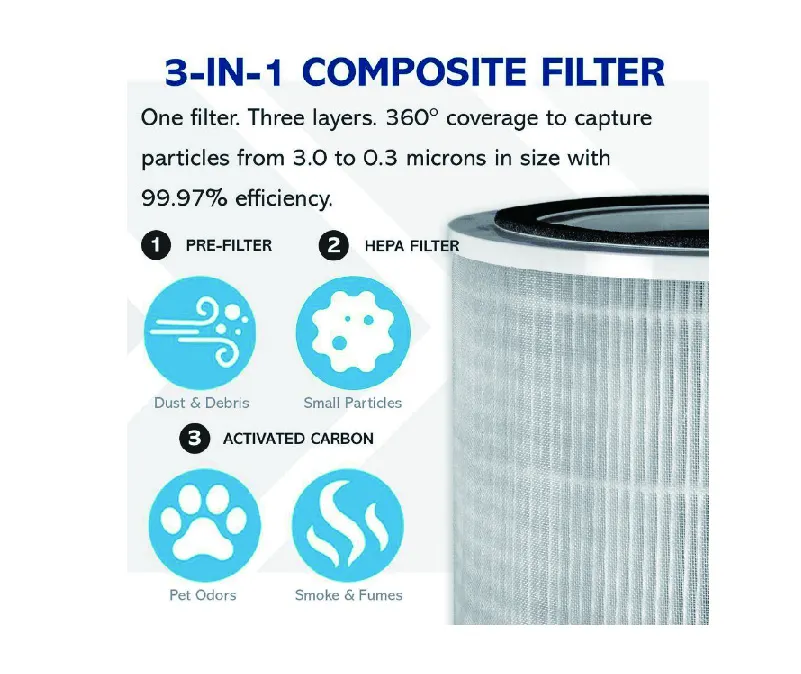 3 in 1 HEPA Genuine Replacement Air Purifier Filter