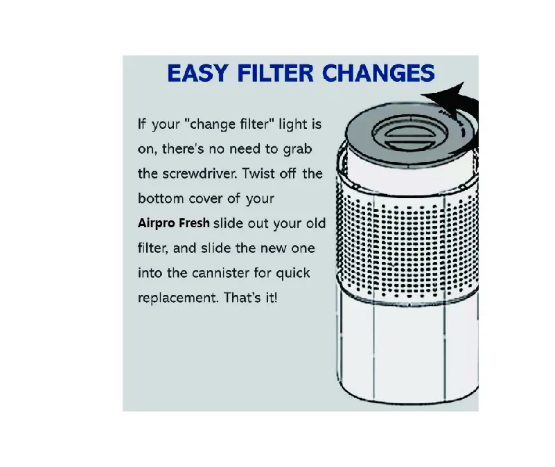 3 in 1 HEPA Genuine Replacement Air Purifier Filter