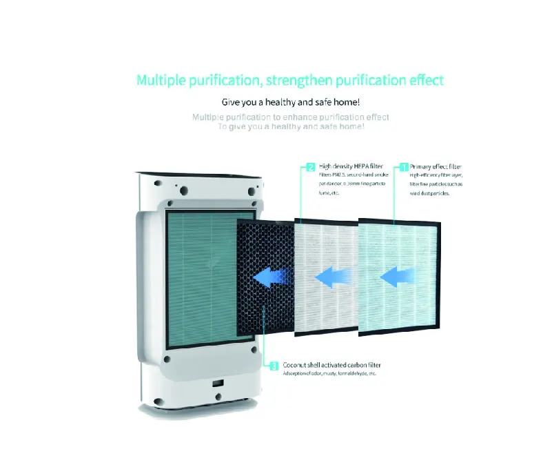 HEPA Carbon Cold Catalyst Filter Air Purifier With Uv lamp