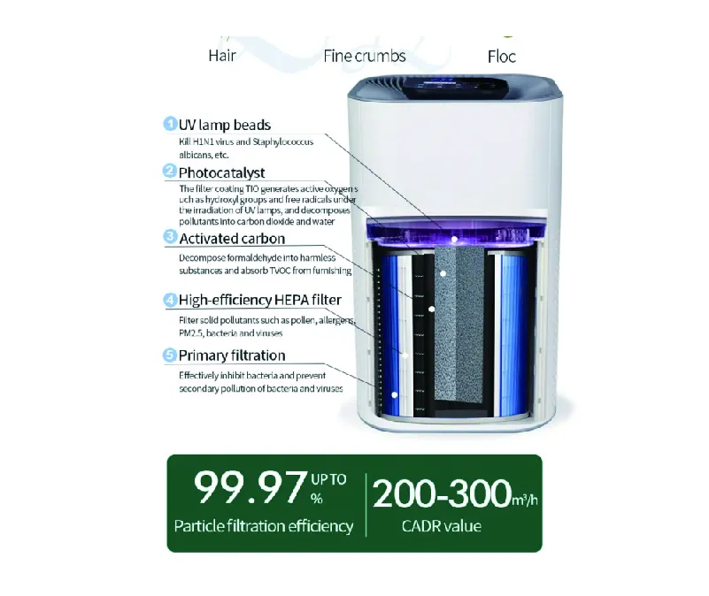 smart baby safe hepa filter air purifier