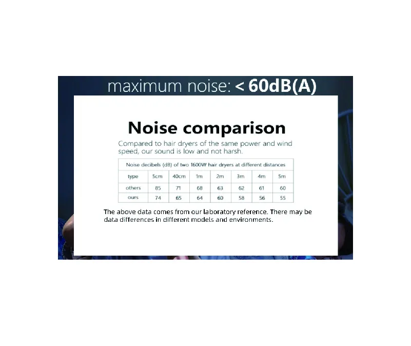 Low Noise Low Temperature High Speed Hair Dryer 1300W brushless Motor with Nozzle Negative ions