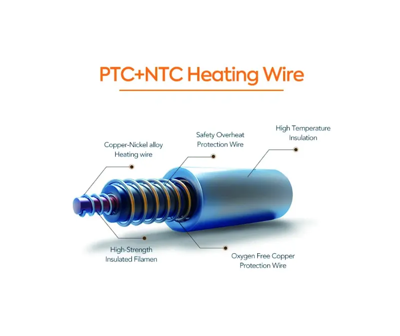 Electric heating blanket
